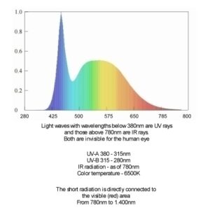 Aquariumlampe Tageslicht 20W 1930lm 6500K E27 – Bild 3