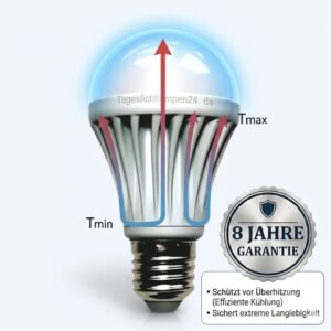 Anzeige für eine weiße LED-Lampe vor weißem Hintergrund. Links strahlt die Lampe helles, kühles Licht aus. Pfeile visualisieren die Wärmeableitung, indem sie unten blau starten und nach oben hin rot werden, beschriftet mit Tmin und Tmax. Rechts daneben befindet sich ein silbernes, kreisförmiges Siegel mit der Aufschrift 8 JAHRE GARANTIE. Ein Textfeld darunter nennt als Vorteile den Schutz vor Überhitzung durch effiziente Kühlung sowie eine extreme Langlebigkeit.