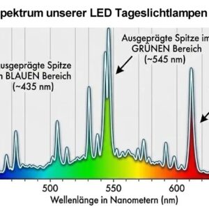 Tageslichtlampen24 Grow Pflanzenleuchte Uranus mit Vollspektrum LED Tageslichtlampe 15W, 1320lm, 6500K, flimmerfrei – Bild 4